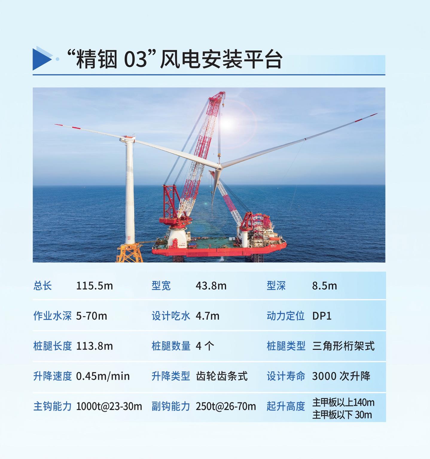 “精銦 03”風(fēng)電安裝平臺.jpg